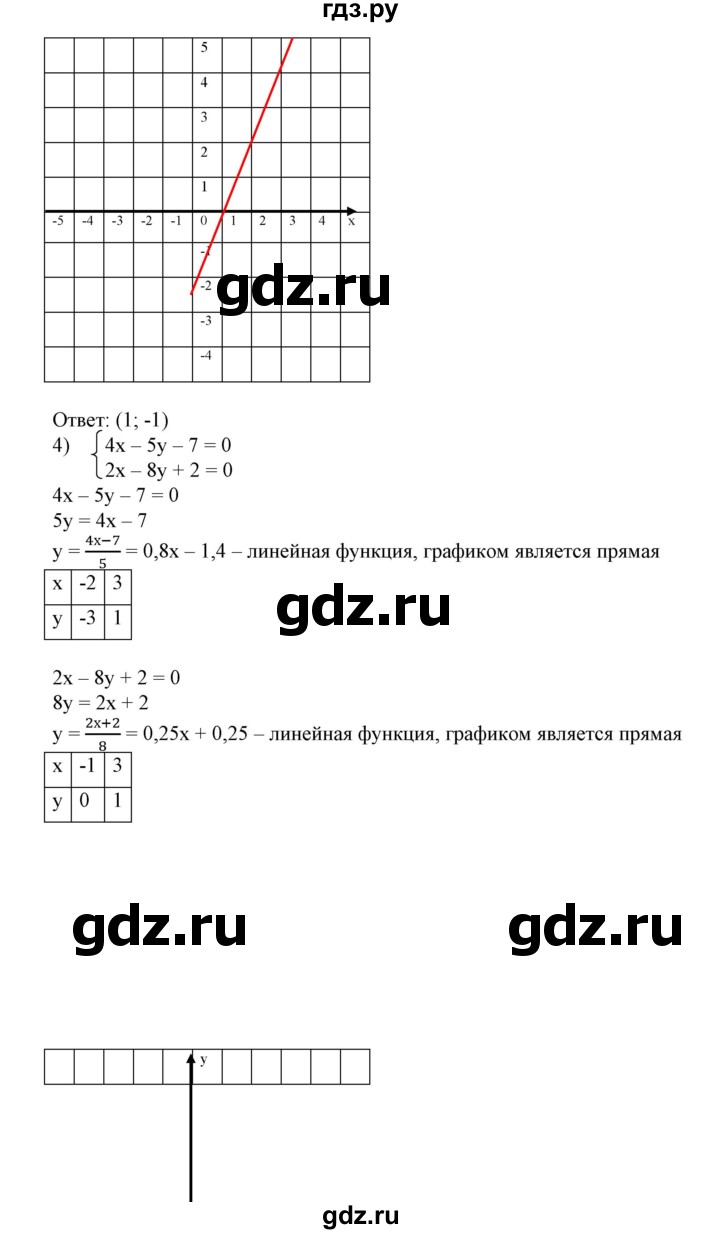 ГДЗ по алгебре 7 класс Колягин   упражнение - 775, Решебник №1