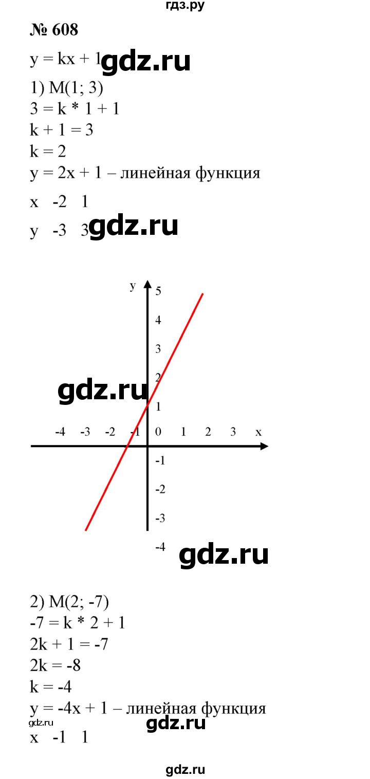 ГДЗ по алгебре 7 класс Колягин  Базовый уровень упражнение - 608, Решебник №1 2012