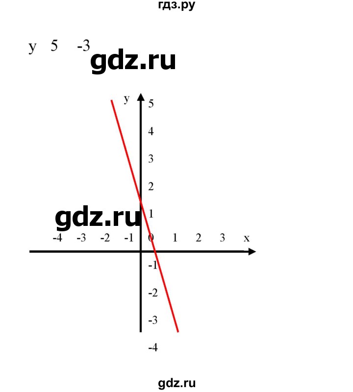 ГДЗ по алгебре 7 класс Колягин  Базовый уровень упражнение - 608, Решебник №1 2012