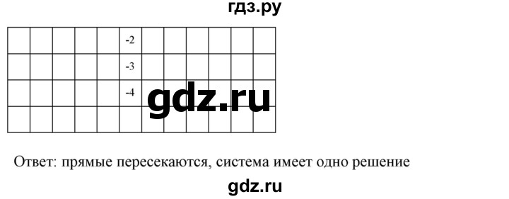 ГДЗ по алгебре 7 класс Колягин  Базовый уровень упражнение - 649, Решебник №1 2012
