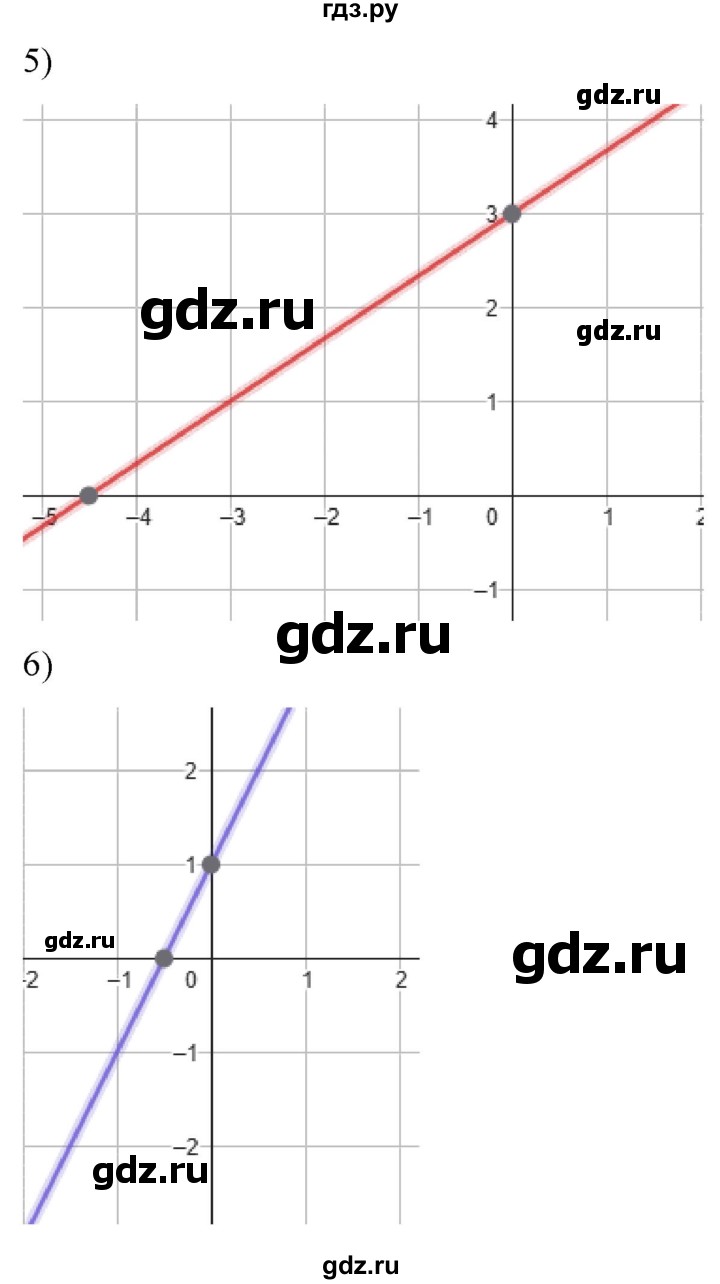 ГДЗ по алгебре 7 класс Колягин  Базовый уровень упражнение - 784, Решебник 2023