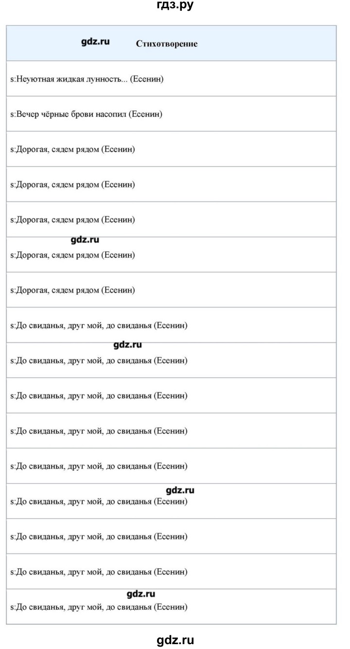 ГДЗ по литературе 11 класс Зинин  Базовый уровень часть 1. страница - 421, Решебник