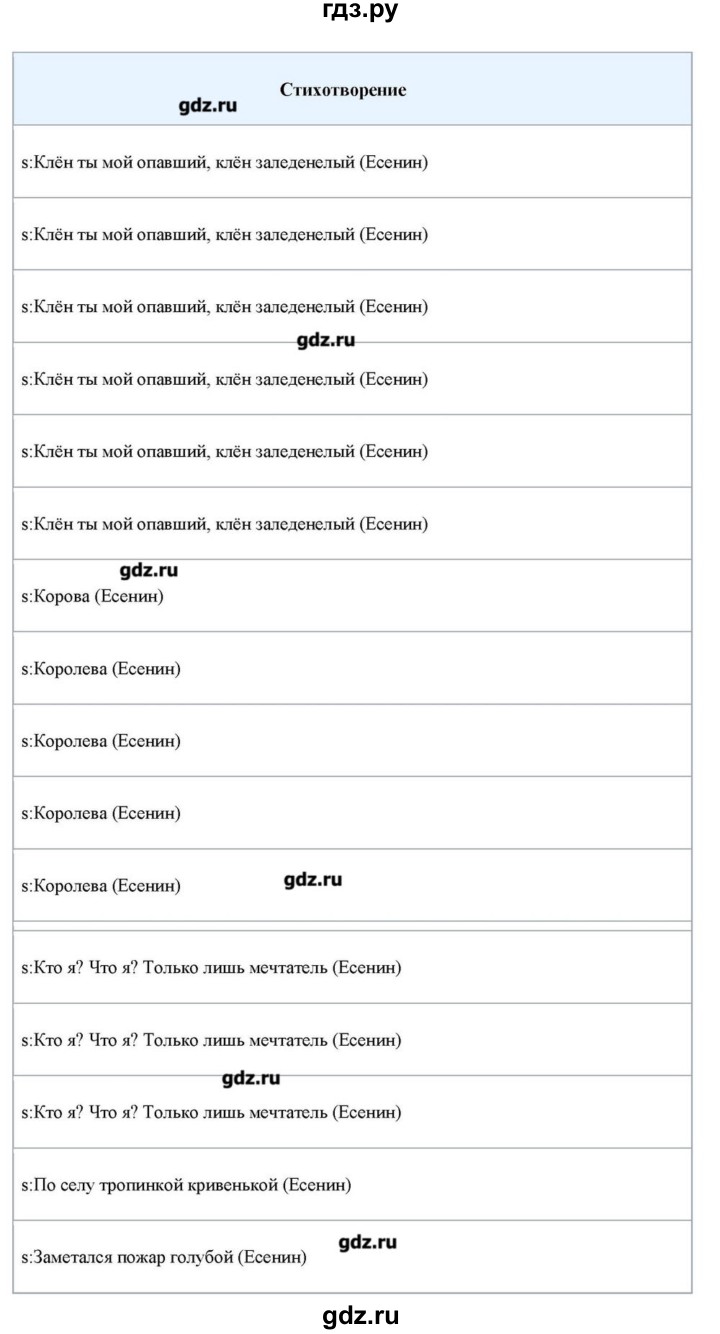 ГДЗ по литературе 11 класс Зинин  Базовый уровень часть 1. страница - 421, Решебник