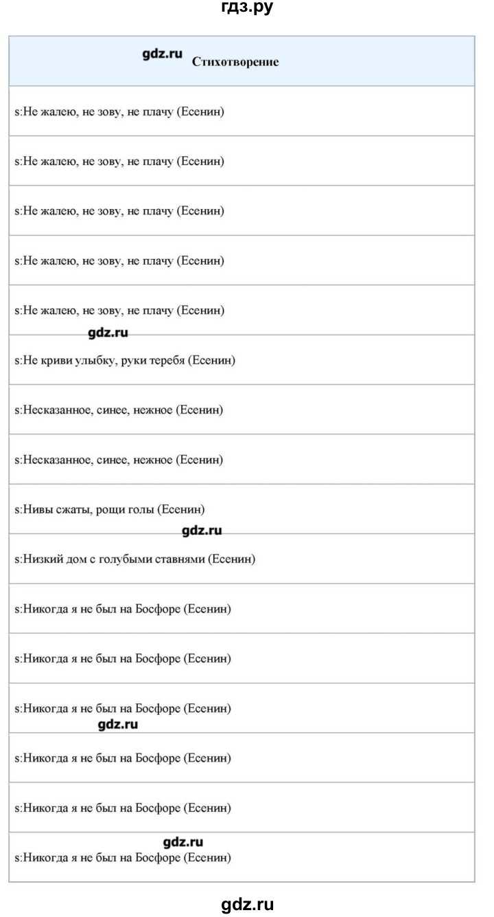 ГДЗ по литературе 11 класс Зинин  Базовый уровень часть 1. страница - 421, Решебник