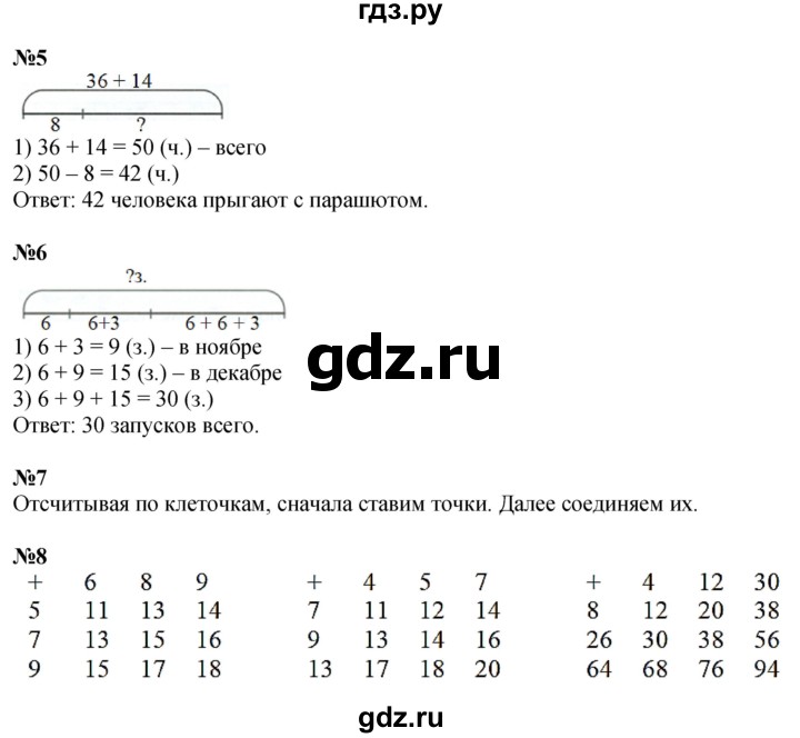ГДЗ по математике 2 класс Петерсон рабочая тетрадь Углубленный уровень часть 1. страница - 17, Решебник 2023