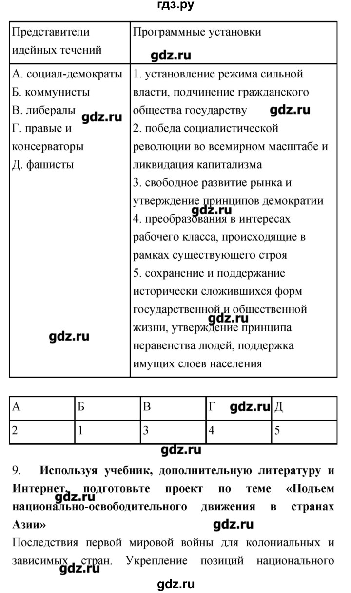 ГДЗ по истории 9 класс Пономарев рабочая тетрадь  страница - 17, Решебник