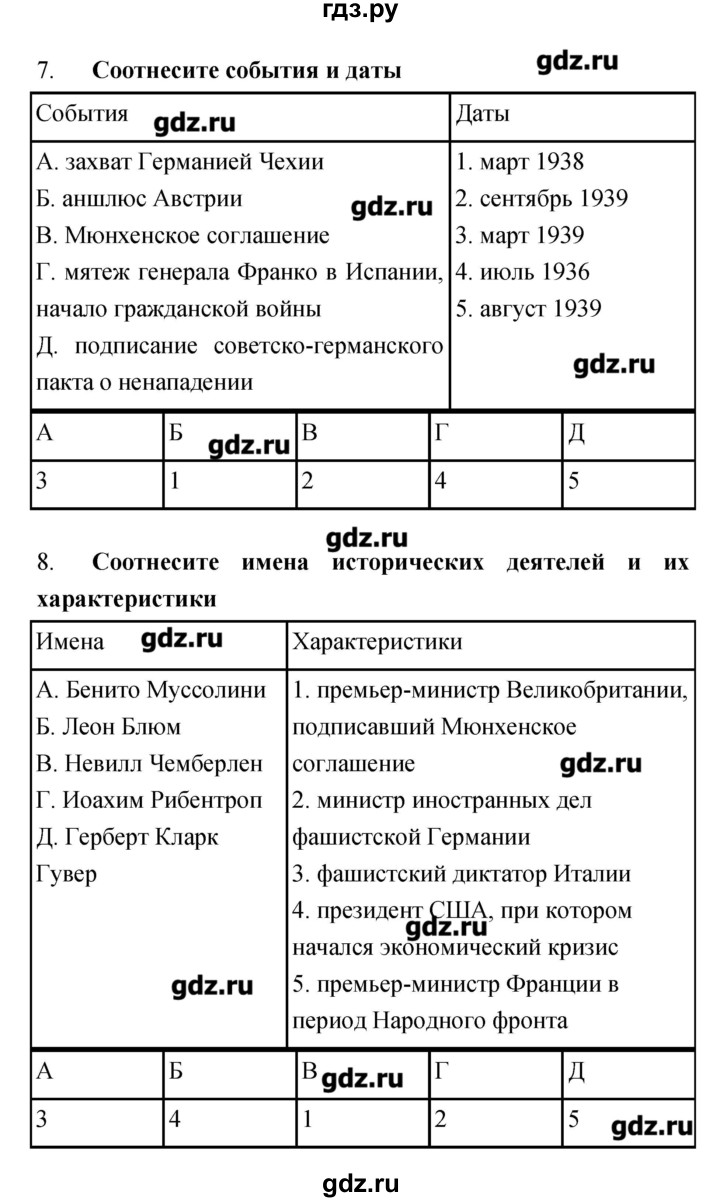ГДЗ по истории 9 класс Пономарев рабочая тетрадь  страница - 20, Решебник