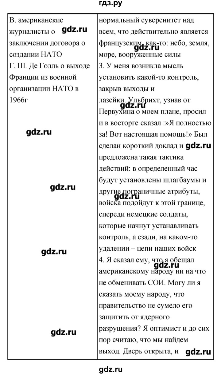 ГДЗ по истории 9 класс Пономарев рабочая тетрадь Новейшая история (Шубина)  страница - 33–34, Решебник