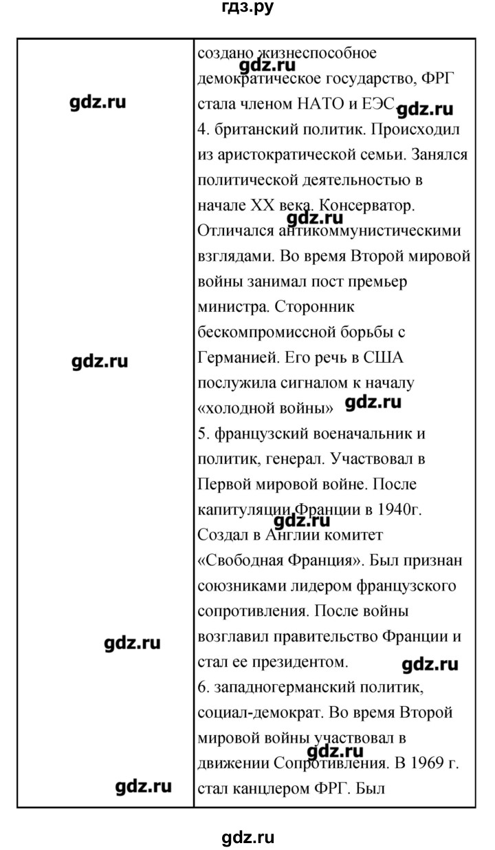 ГДЗ по истории 9 класс Пономарев рабочая тетрадь  страница - 35–36, Решебник