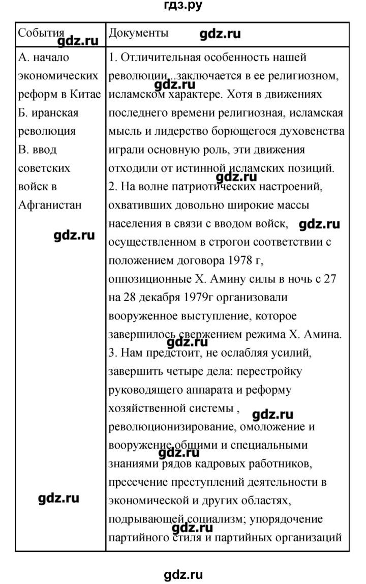 ГДЗ по истории 9 класс Пономарев рабочая тетрадь  страница - 49–50, Решебник