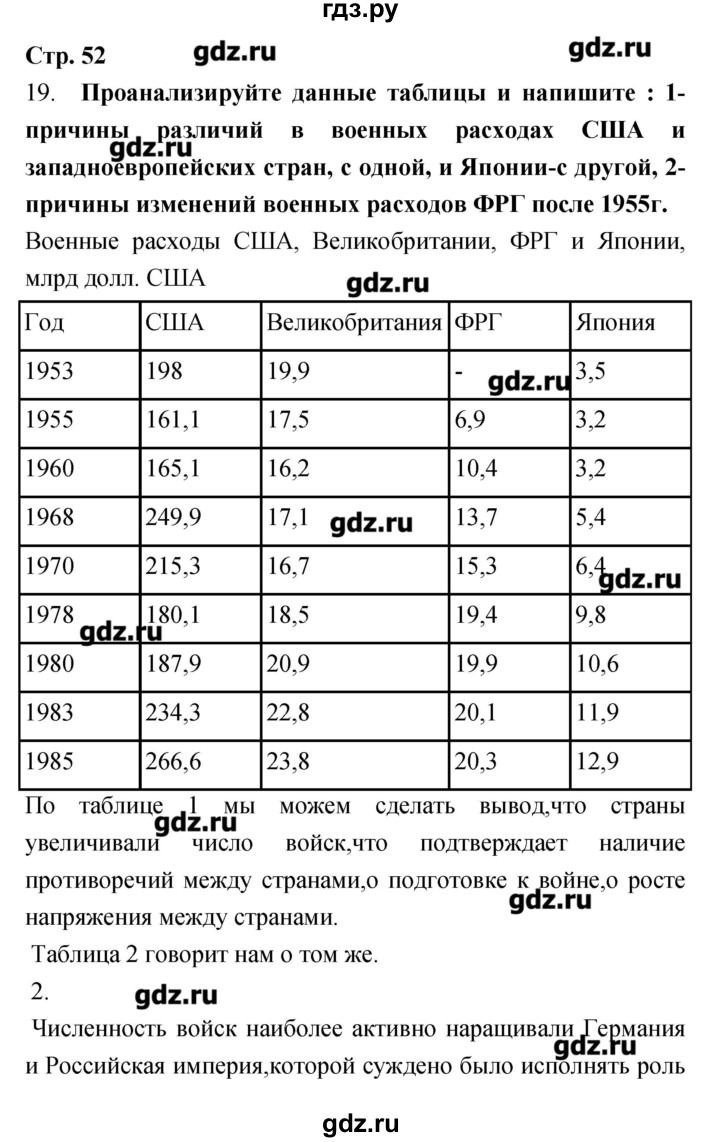 ГДЗ по истории 9 класс Пономарев рабочая тетрадь  страница - 52, Решебник