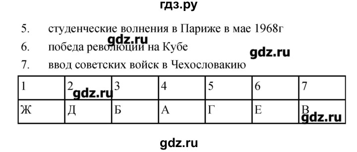 ГДЗ по истории 9 класс Пономарев рабочая тетрадь  страница - 58–59, Решебник