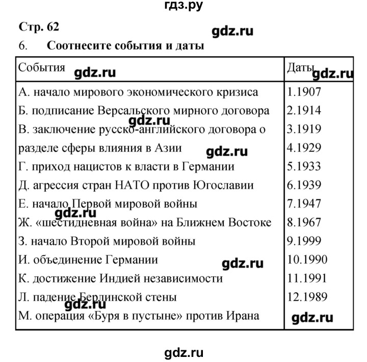 ГДЗ по истории 9 класс Пономарев рабочая тетрадь  страница - 62, Решебник