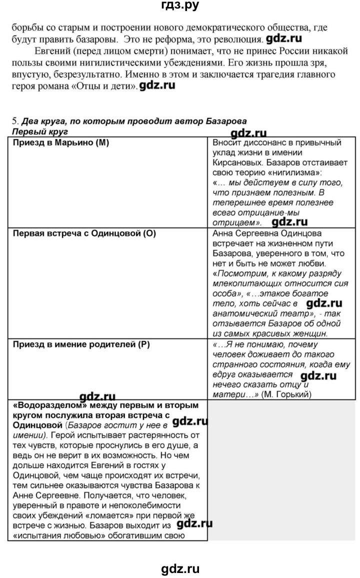 ГДЗ по литературе 10 класс Зинин   часть 1. страница - 225, Решебник