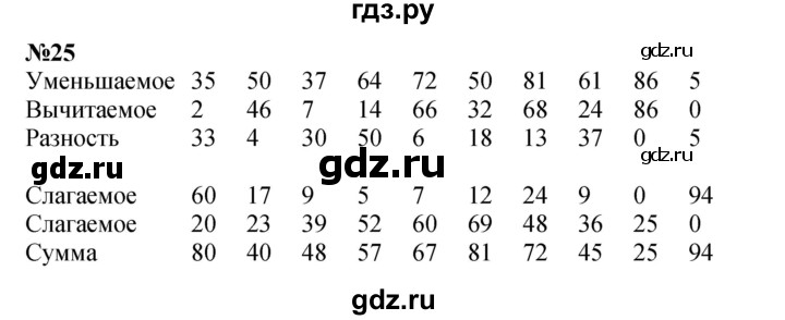 ГДЗ по математике 2 класс Петерсон   часть 3 / задача на повторение - 25, Решебник к учебнику 2022 (Учусь учиться)