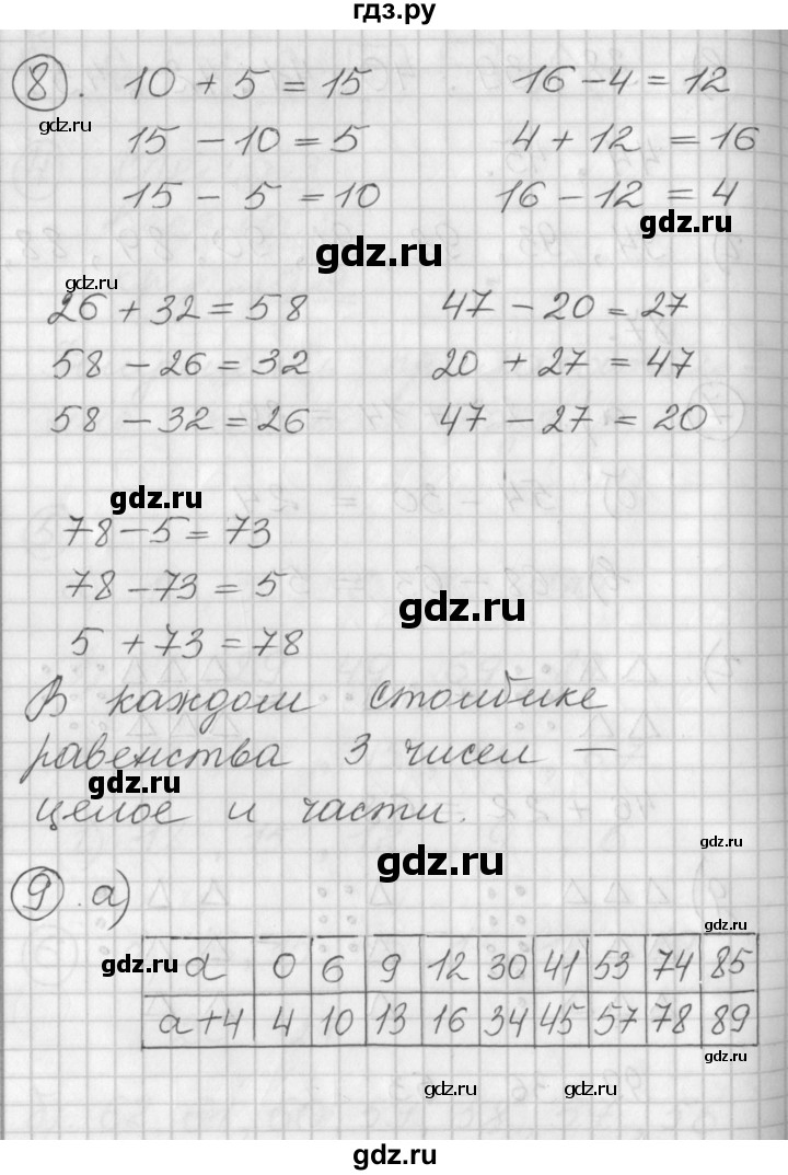 ГДЗ по математике 2 класс Петерсон   часть 1 - Урок 2, Решебник к учебнику Перспектива