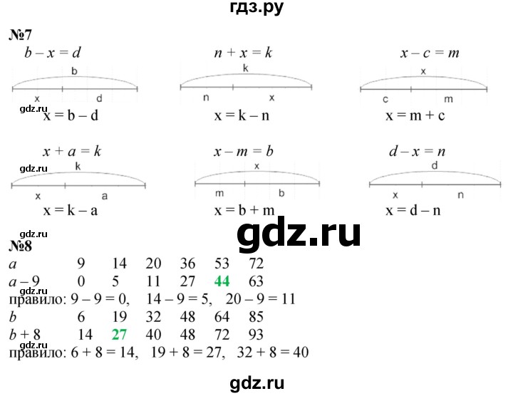 ГДЗ по математике 2 класс Петерсон  Углубленный уровень часть 2 - Урок 1, Решебник 2025 (2024) (углубленный уровень)