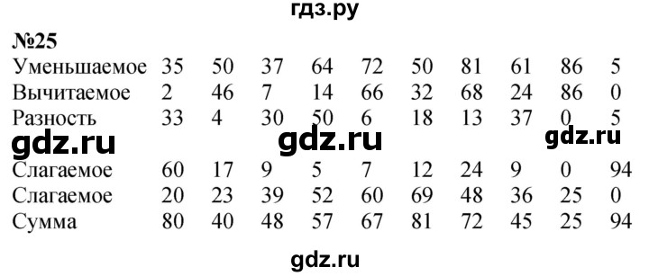 ГДЗ по математике 2 класс Петерсон  Углубленный уровень часть 3 / задача на повторение - 25, Решебник 2025 (2024) (углубленный уровень)