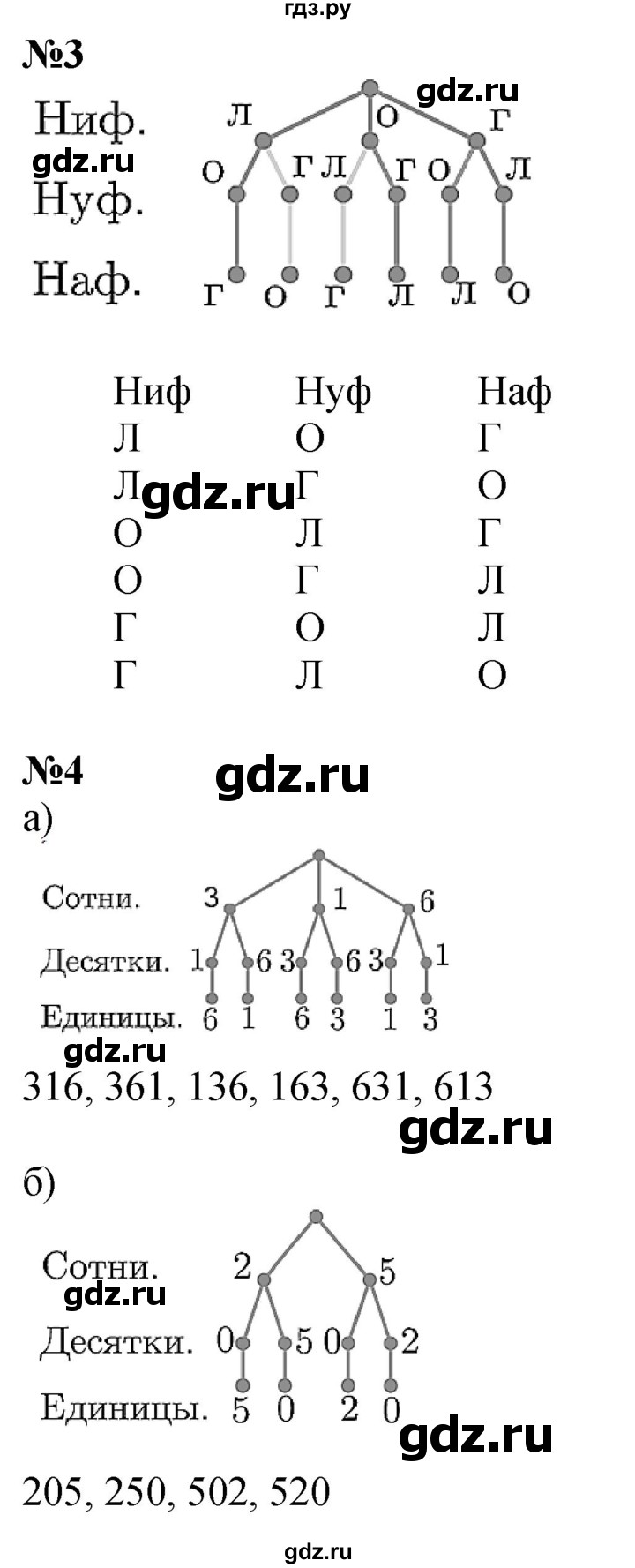 ГДЗ по математике 2 класс Петерсон  Углубленный уровень часть 3 - Урок 34, Решебник 2025 (2024) (углубленный уровень)