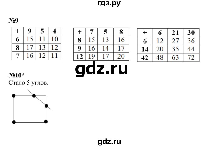 ГДЗ по математике 2 класс Петерсон  Углубленный уровень часть 1 - Урок 7, Решебник 2022 (Учусь учиться)