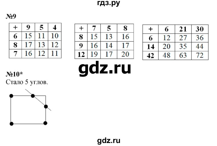 ГДЗ по математике 2 класс Петерсон  Углубленный уровень часть 1 - Урок 7, Решебник №1 2016 (Учусь учиться)