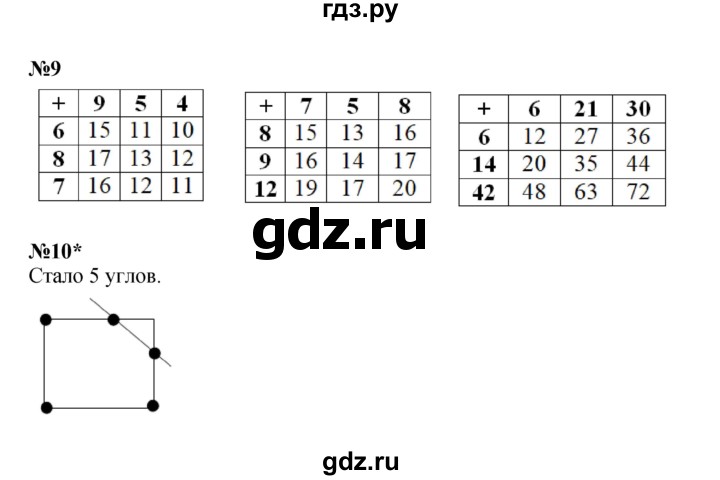 ГДЗ по математике 2 класс Петерсон  Углубленный уровень часть 1 - Урок 7, Решебник 2023 (Учусь учиться)