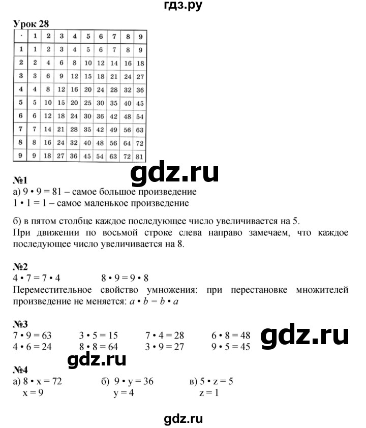 ГДЗ по математике 2 класс Петерсон  Углубленный уровень часть 2 - Урок 28, Решебник 2023 (Учусь учиться)