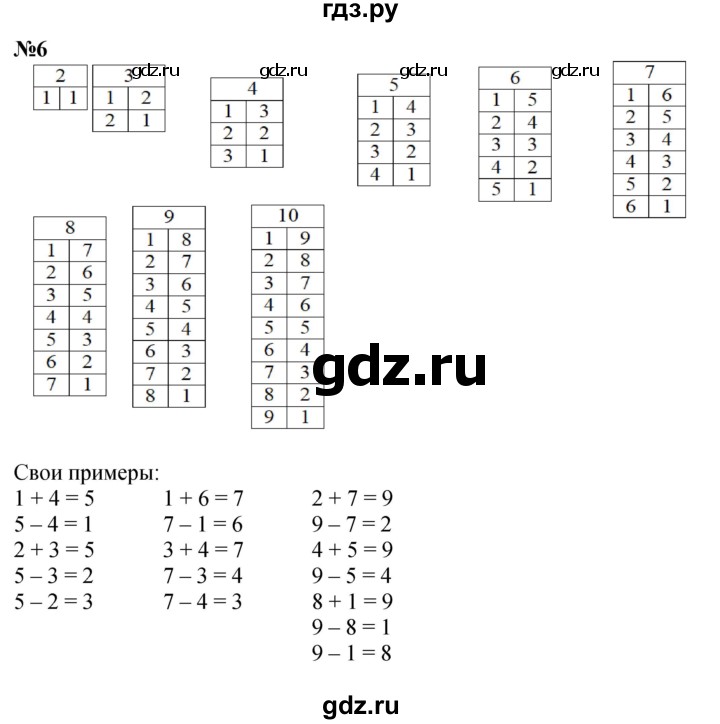 ГДЗ по математике 2 класс Петерсон  Углубленный уровень часть 1 - Урок 1, Решебник 2025 (учебное пособие - тетрадь)