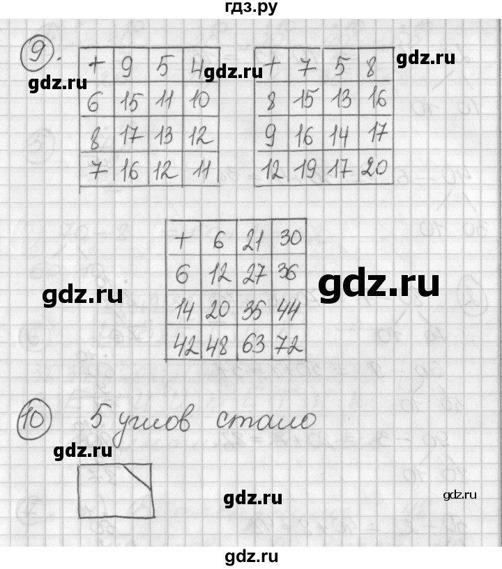 ГДЗ по математике 2 класс Петерсон  Углубленный уровень часть 1 - Урок 7, Решебник Перспектива