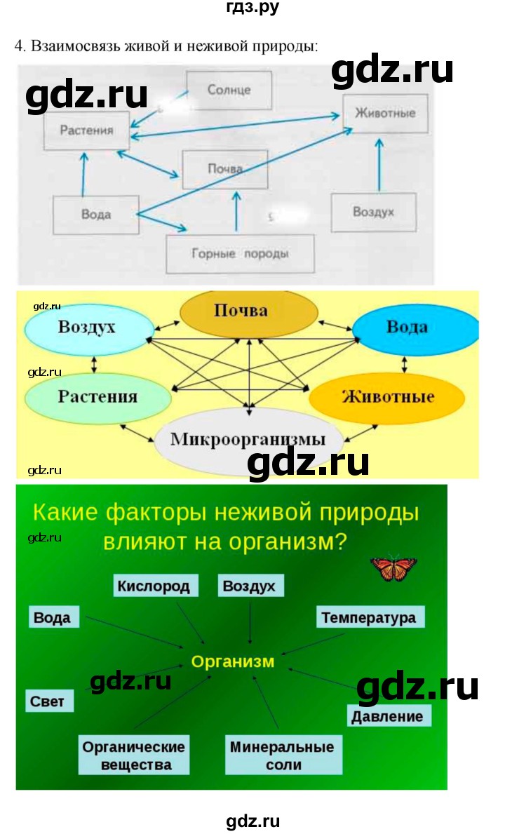 ГДЗ по биологии 7 класс Пономарева   параграф - 27, Решебник 2