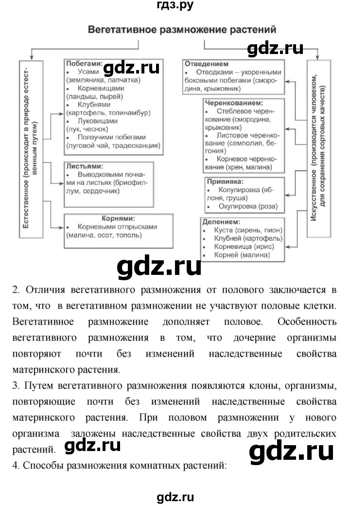 ГДЗ по биологии 7 класс Пономарева   параграф - 31, Решебник 2