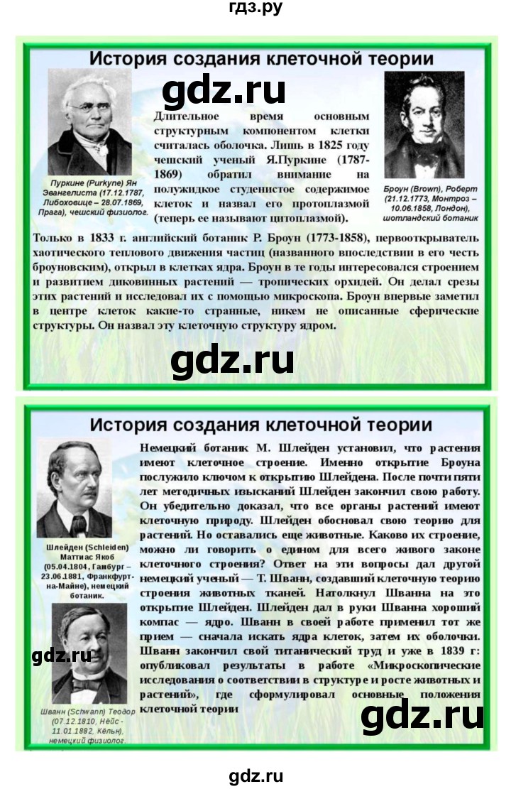 ГДЗ по биологии 7 класс Пономарева   параграф - 6, Решебник 2