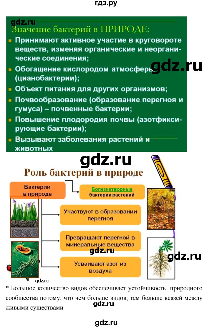 ГДЗ по биологии 7 класс Пономарева   итог главы - 9, Решебник 2