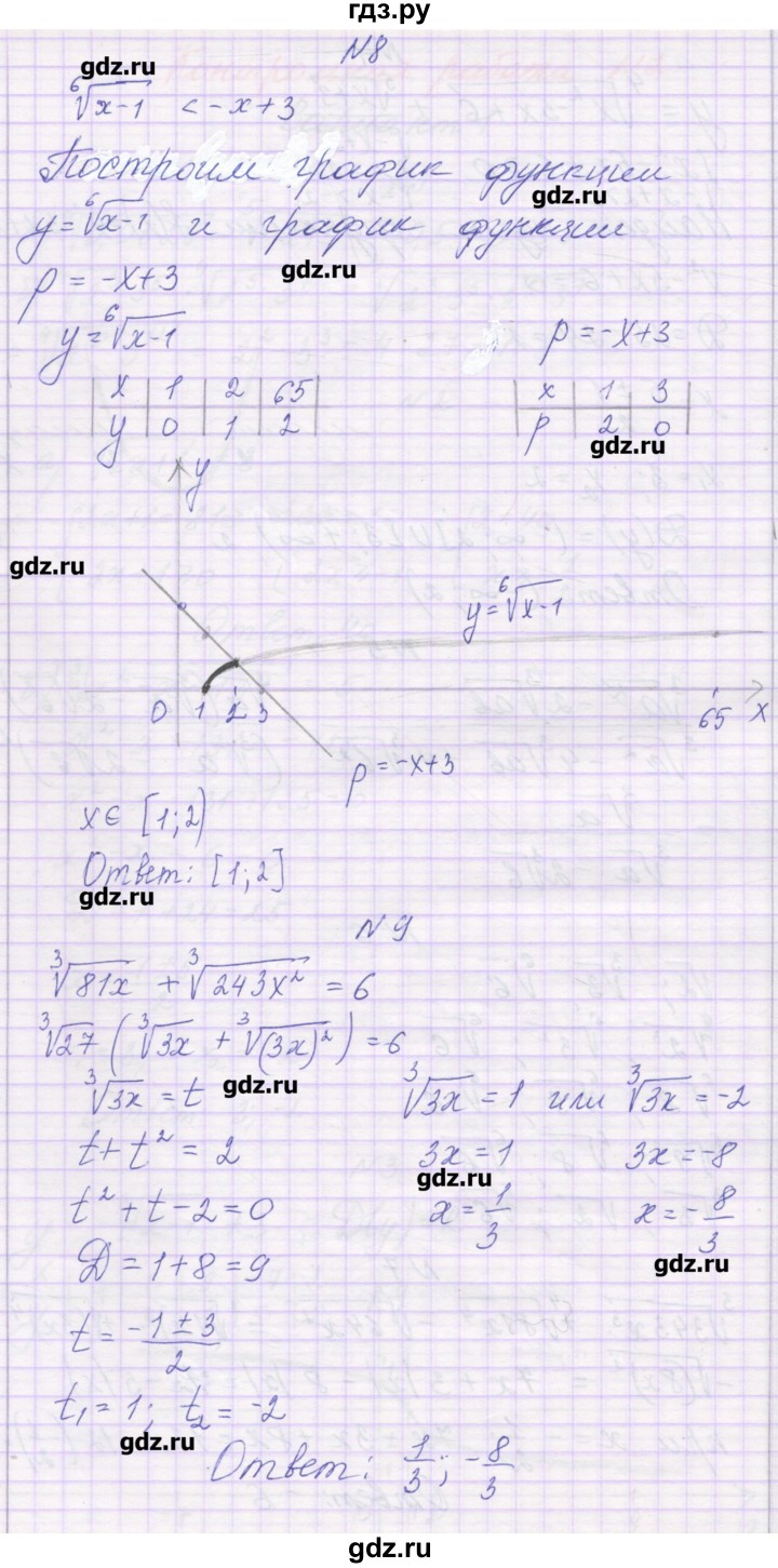 ГДЗ по алгебре 11 класс Глизбург контрольные работы Базовый и углубленный уровень контрольная работа 2. вариант - 1, Решебник