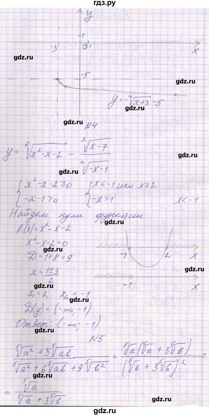 ГДЗ по алгебре 11 класс Глизбург контрольные работы Базовый и углубленный уровень контрольная работа 2. вариант - 2, Решебник