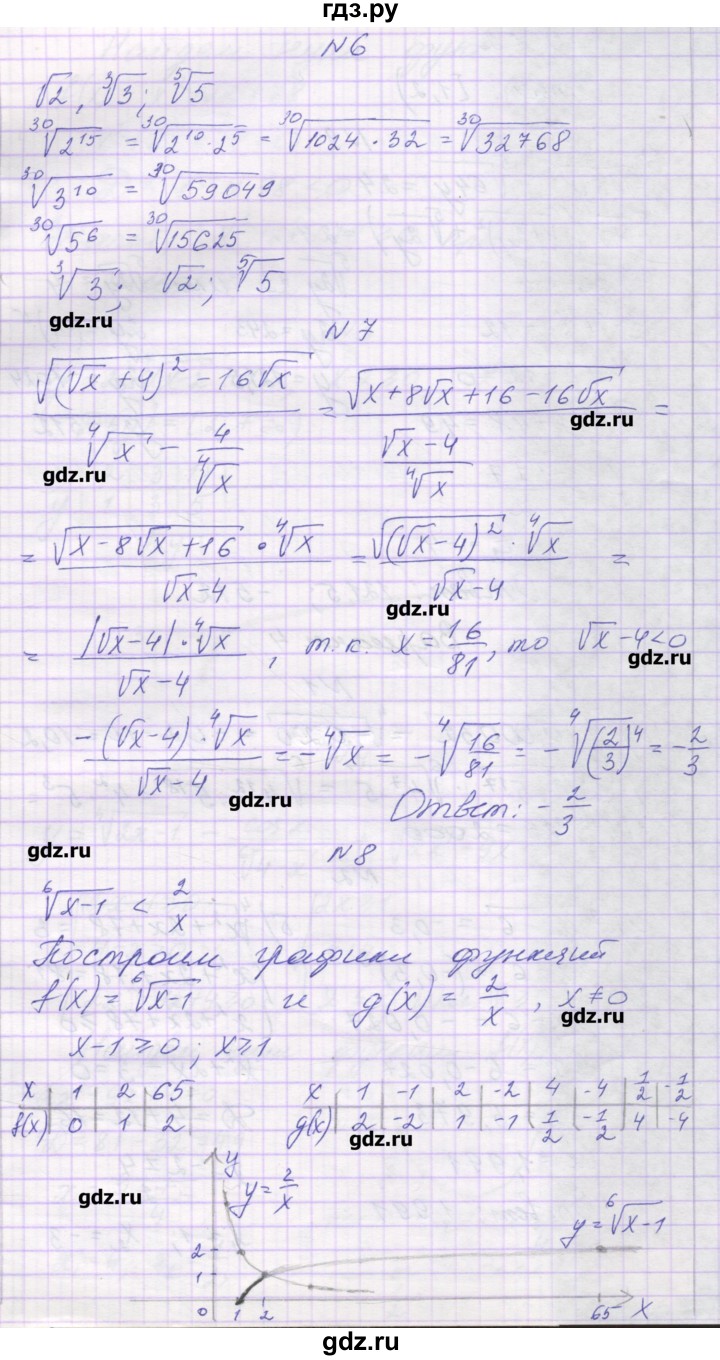 ГДЗ по алгебре 11 класс Глизбург контрольные работы Базовый и углубленный уровень контрольная работа 2. вариант - 3, Решебник