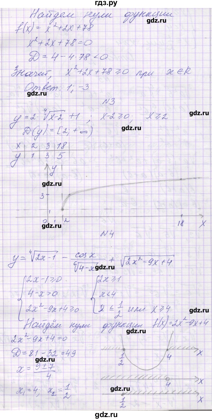ГДЗ по алгебре 11 класс Глизбург контрольные работы Базовый и углубленный уровень контрольная работа 2. вариант - 4, Решебник