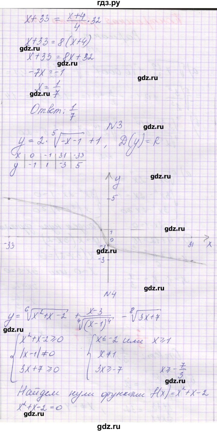 ГДЗ по алгебре 11 класс Глизбург контрольные работы Базовый и углубленный уровень контрольная работа 2. вариант - 5, Решебник