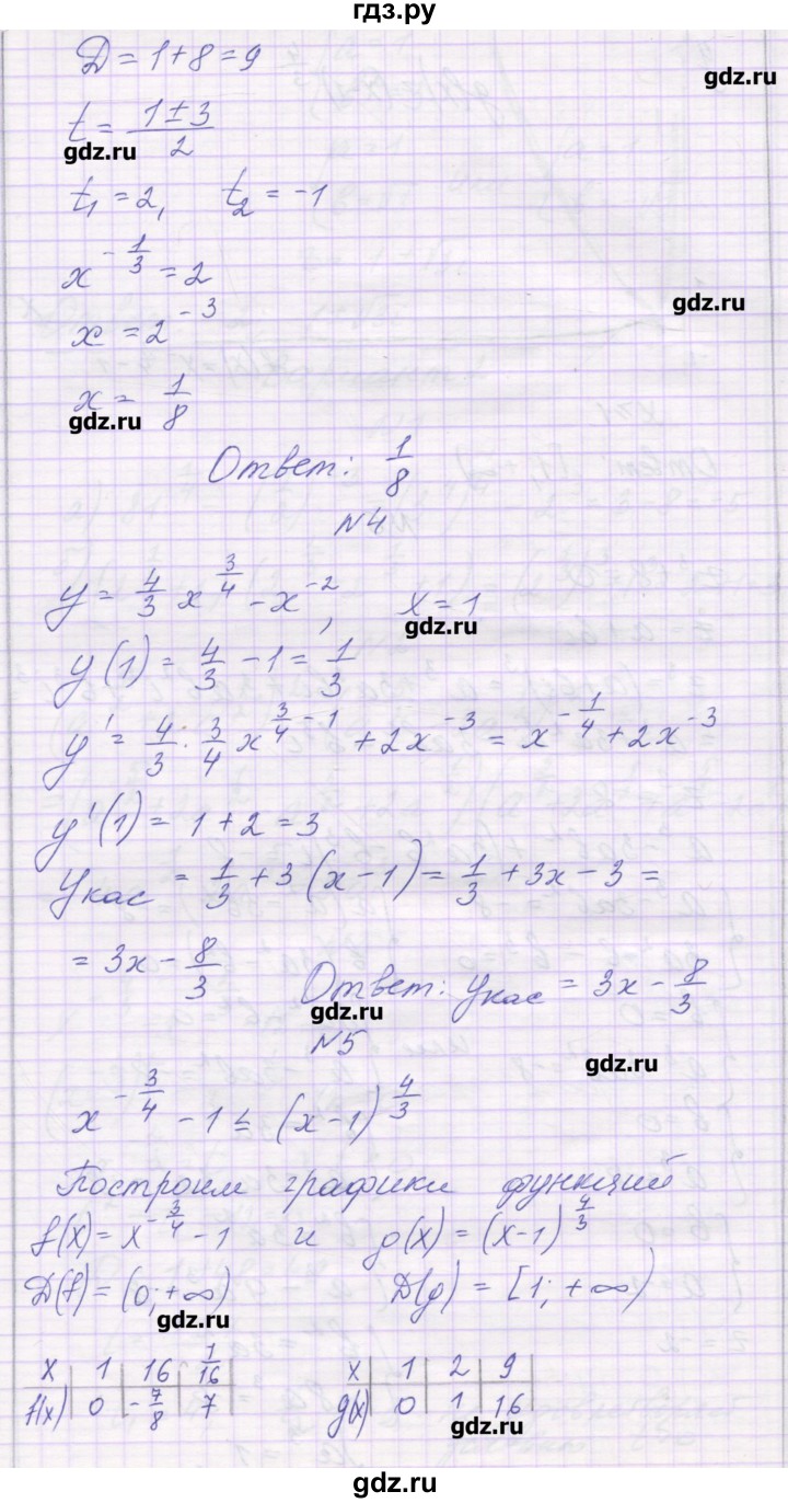 ГДЗ по алгебре 11 класс Глизбург контрольные работы Базовый и углубленный уровень контрольная работа 3. вариант - 1, Решебник