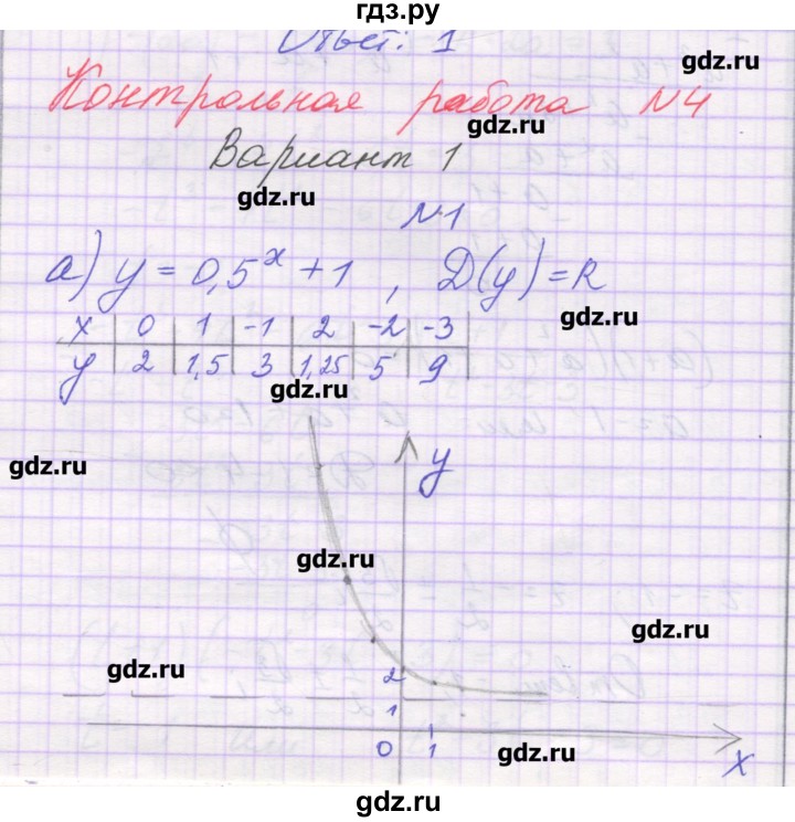 ГДЗ по алгебре 11 класс Глизбург контрольные работы Базовый и углубленный уровень контрольная работа 4. вариант - 1, Решебник