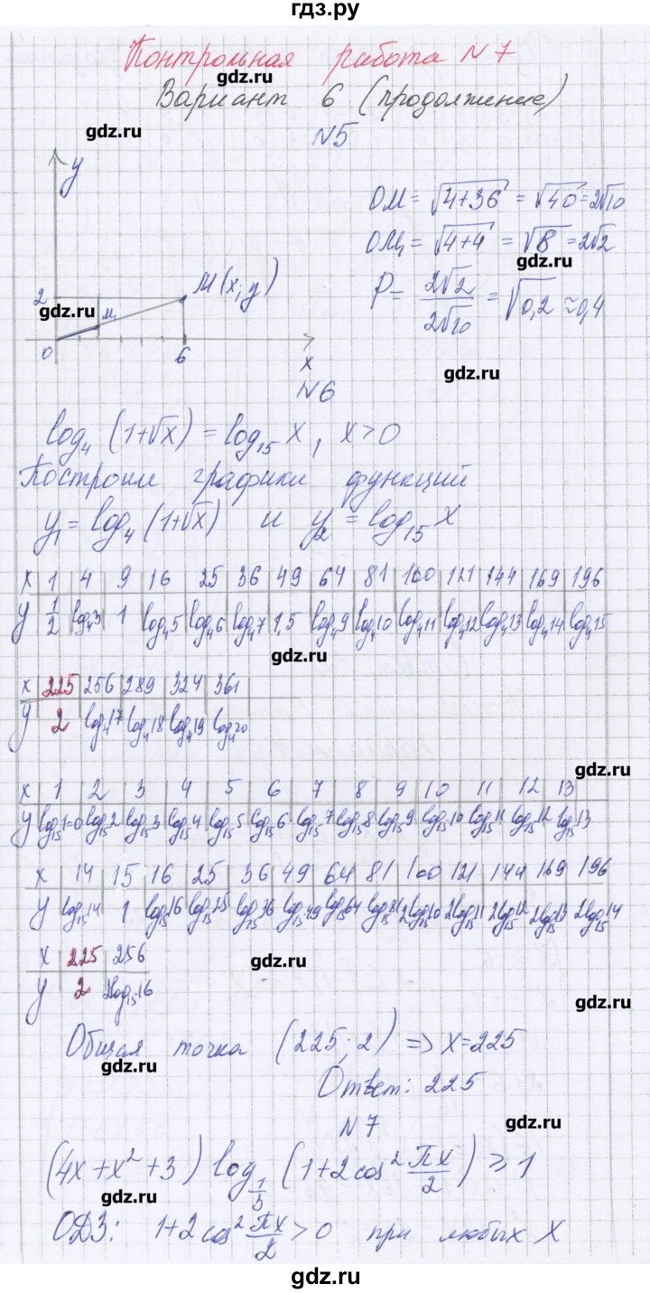 ГДЗ по алгебре 11 класс Глизбург контрольные работы Базовый и углубленный уровень контрольная работа 7. вариант - 6, Решебник