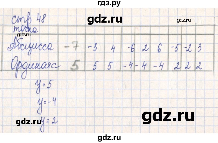ГДЗ по алгебре 7 класс Минаева рабочая тетрадь  упражнение - 104, Решебник №2