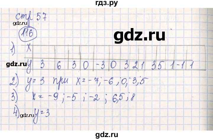 ГДЗ по алгебре 7 класс Минаева рабочая тетрадь  упражнение - 116, Решебник №2