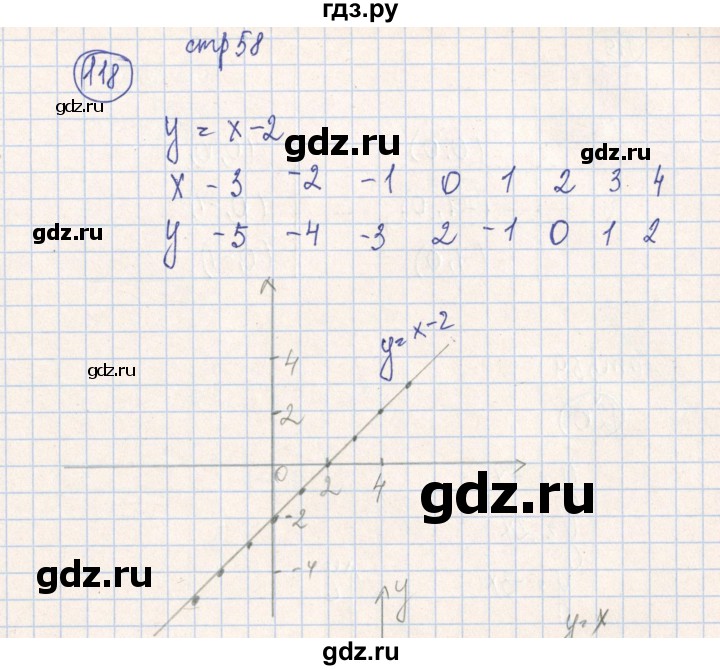 ГДЗ по алгебре 7 класс Минаева рабочая тетрадь  упражнение - 118, Решебник №2