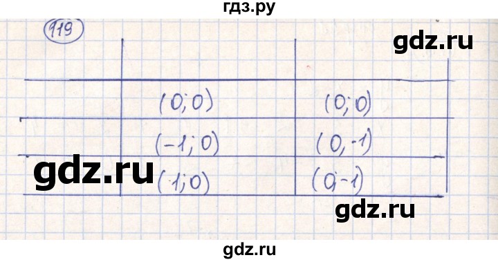 ГДЗ по алгебре 7 класс Минаева рабочая тетрадь (Дорофеев)  упражнение - 119, Решебник №2