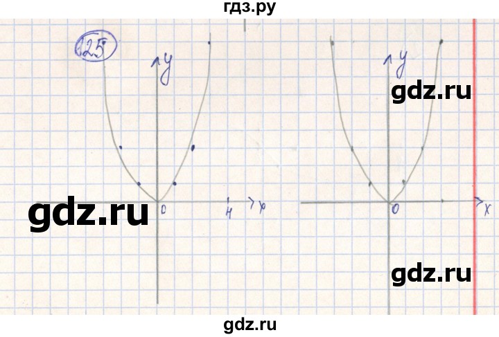 ГДЗ по алгебре 7 класс Минаева рабочая тетрадь  упражнение - 125, Решебник №2
