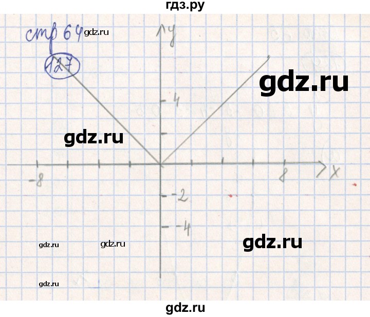 ГДЗ по алгебре 7 класс Минаева рабочая тетрадь  упражнение - 127, Решебник №2