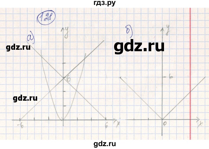 ГДЗ по алгебре 7 класс Минаева рабочая тетрадь  упражнение - 128, Решебник №2