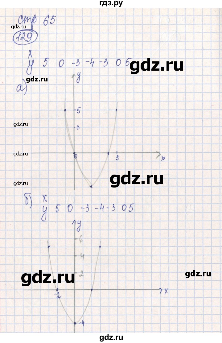 ГДЗ по алгебре 7 класс Минаева рабочая тетрадь  упражнение - 129, Решебник №2