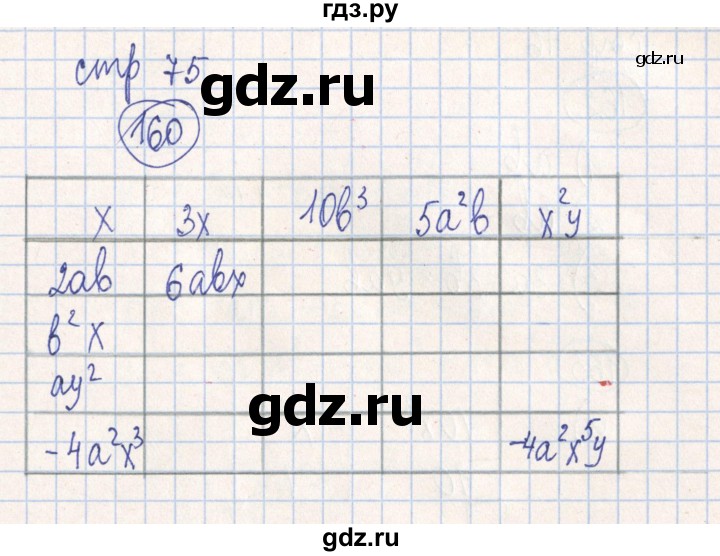 ГДЗ по алгебре 7 класс Минаева рабочая тетрадь  упражнение - 160, Решебник №2